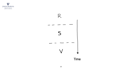 Animation: a spotlight of attention rests on the letter S in the stream, jumps out to a cue that appears in the periphery, and returns to the stream to find that the letter has already changed to V