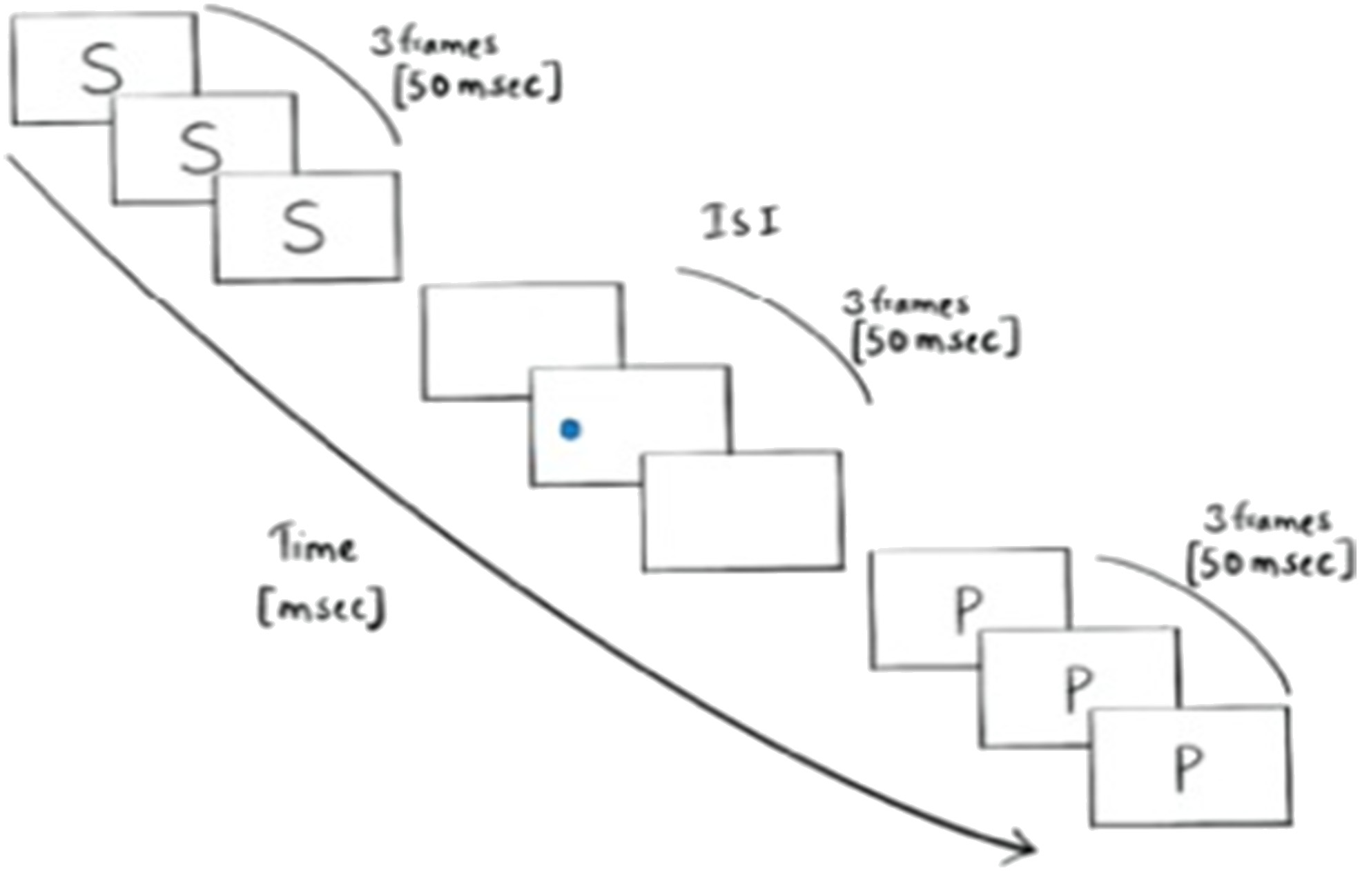 Schematic of the second experiment: the dot flashes in the empty gap between two letters