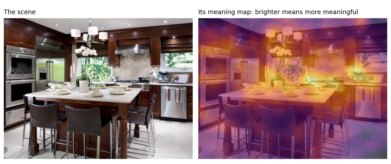 Left: a kitchen scene. Right: the same scene overlaid with a heat map that is brightest over the stove, counter, and appliances and darkest over the blank walls and floor.