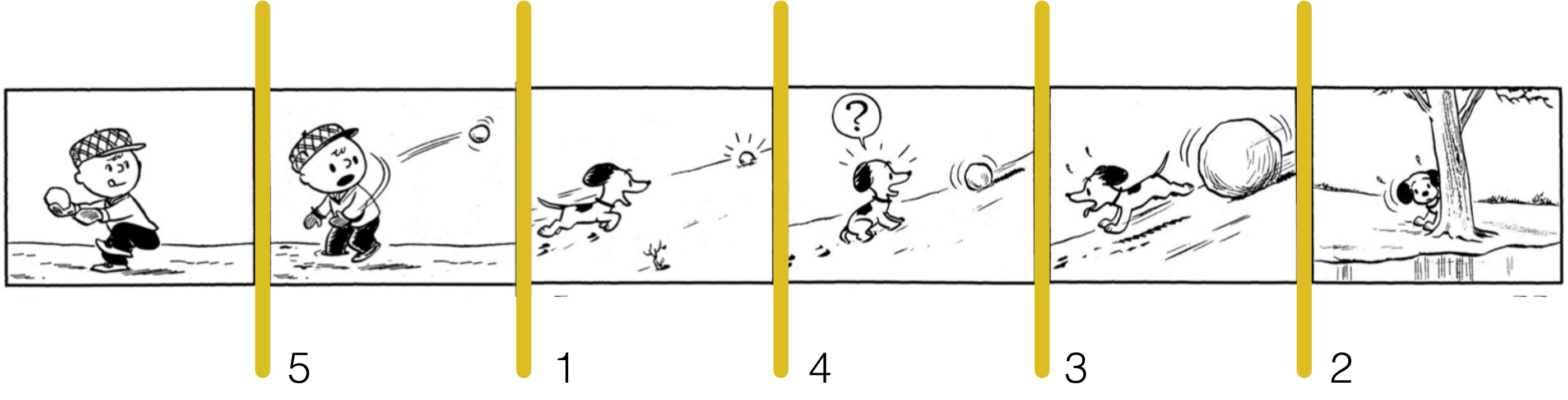 The six-panel snowball strip with yellow lines drawn in the five gaps between panels, numbered 5, 1, 4, 3, 2